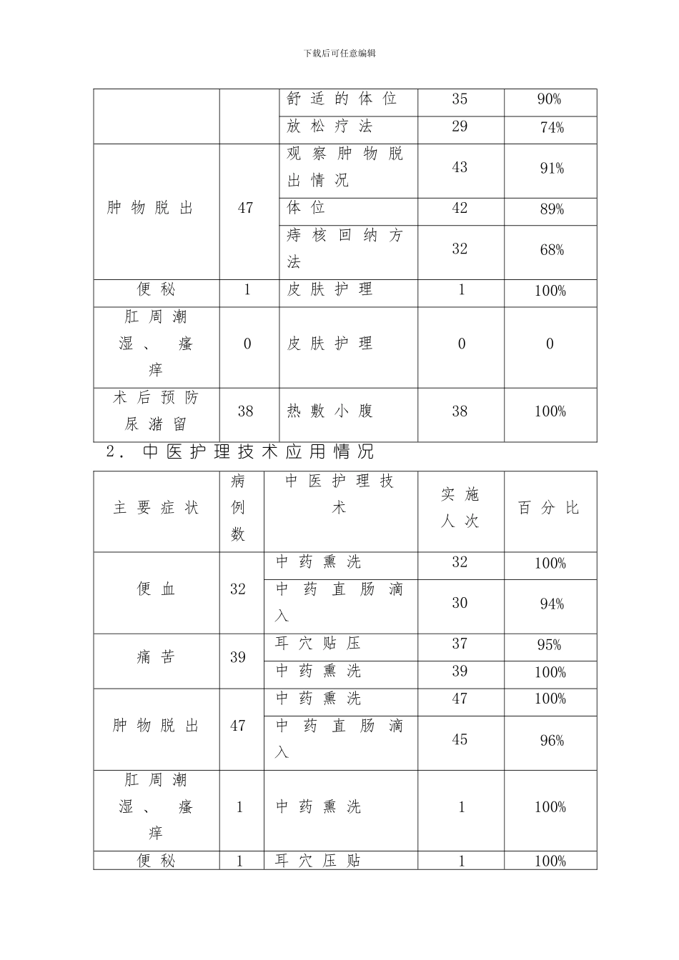 混合痔中医护理方案护理效果总结分析样本_第2页