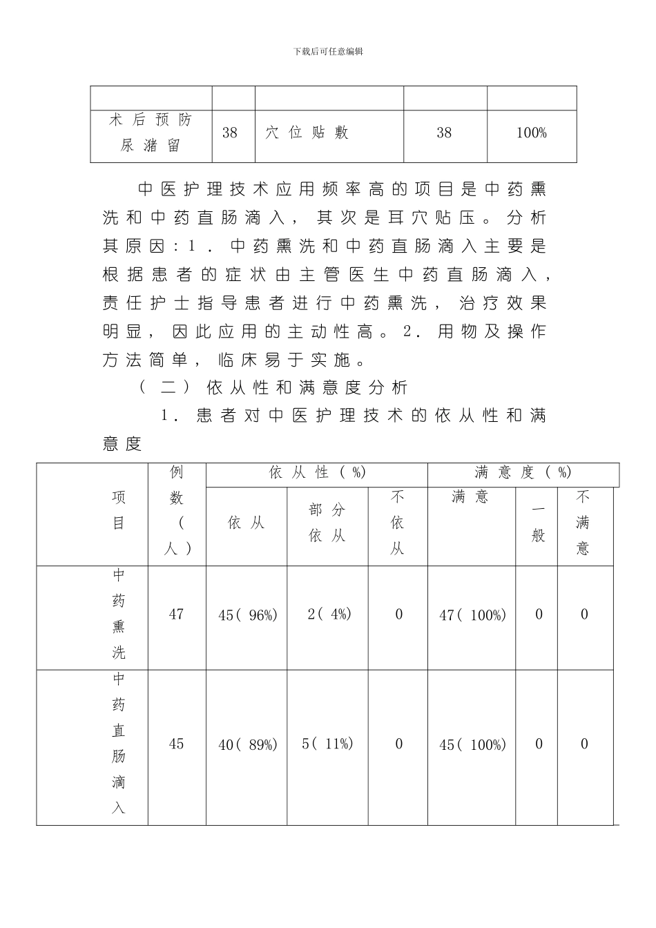 混合痔中医护理方案护理效果总结分析样本_第3页