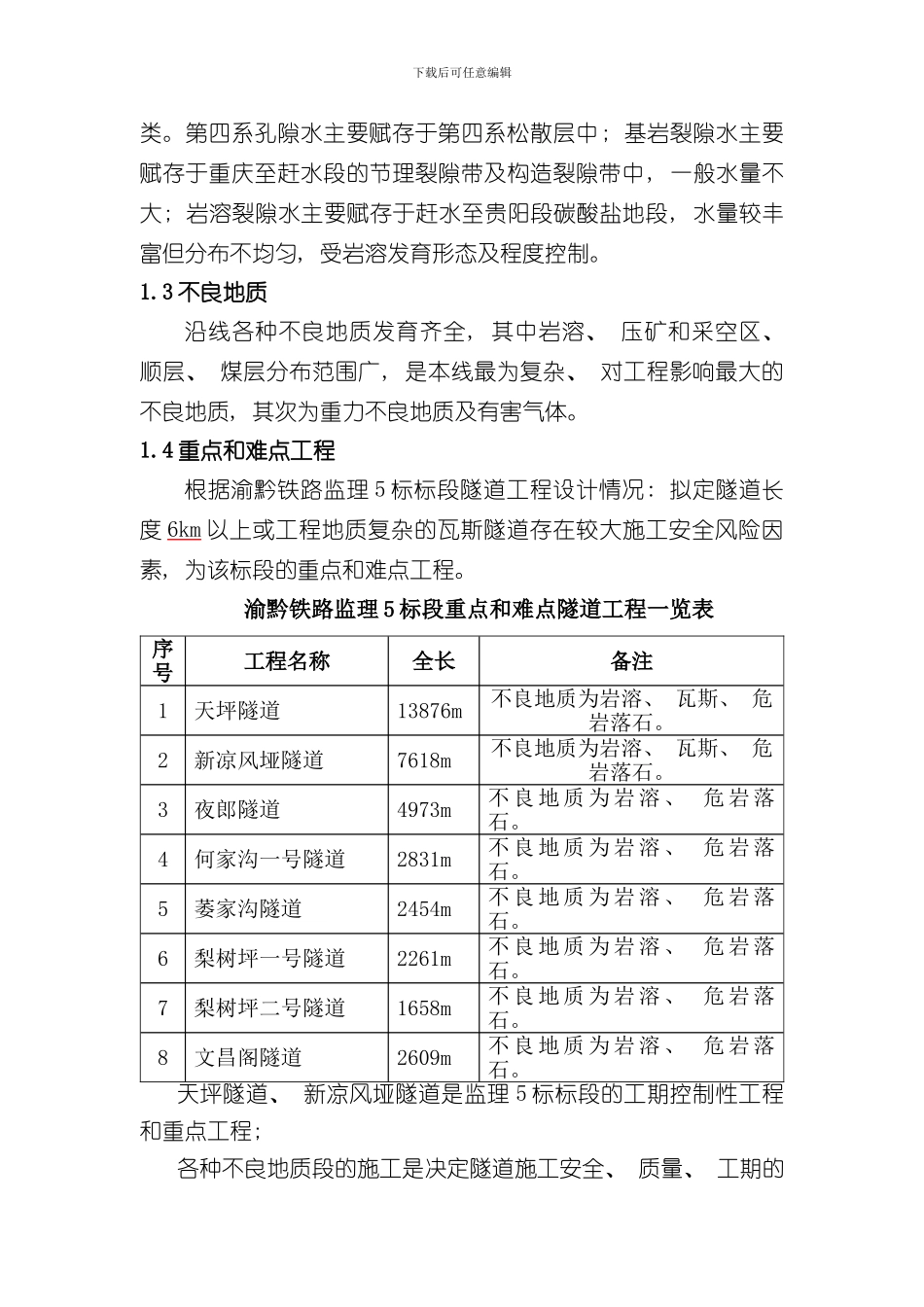 渝黔铁路标隧道瓦斯监理实施细则样本_第2页