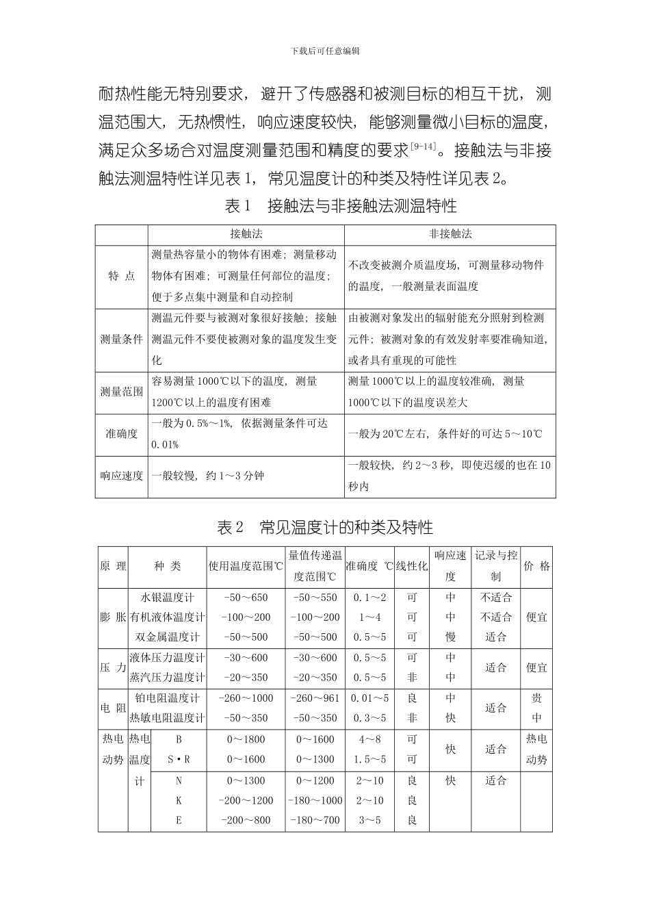 温度场声学测量方法与技术的文献综述样本_第2页