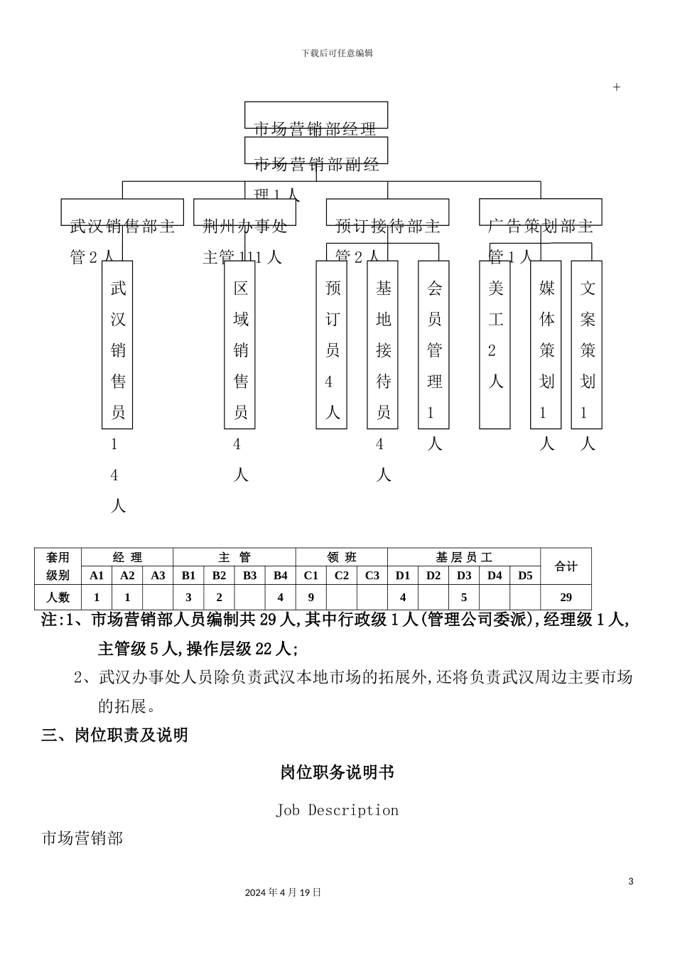 温泉度假景区市场营销部管理手册_第3页