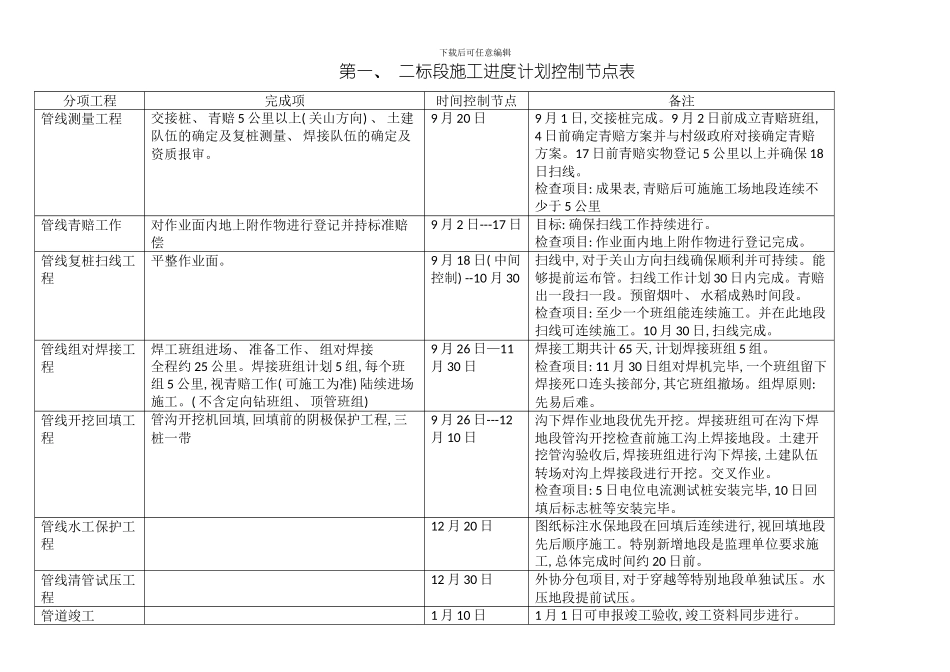 湖北十竹线天然气管道工程施工进度控制计划样本_第3页