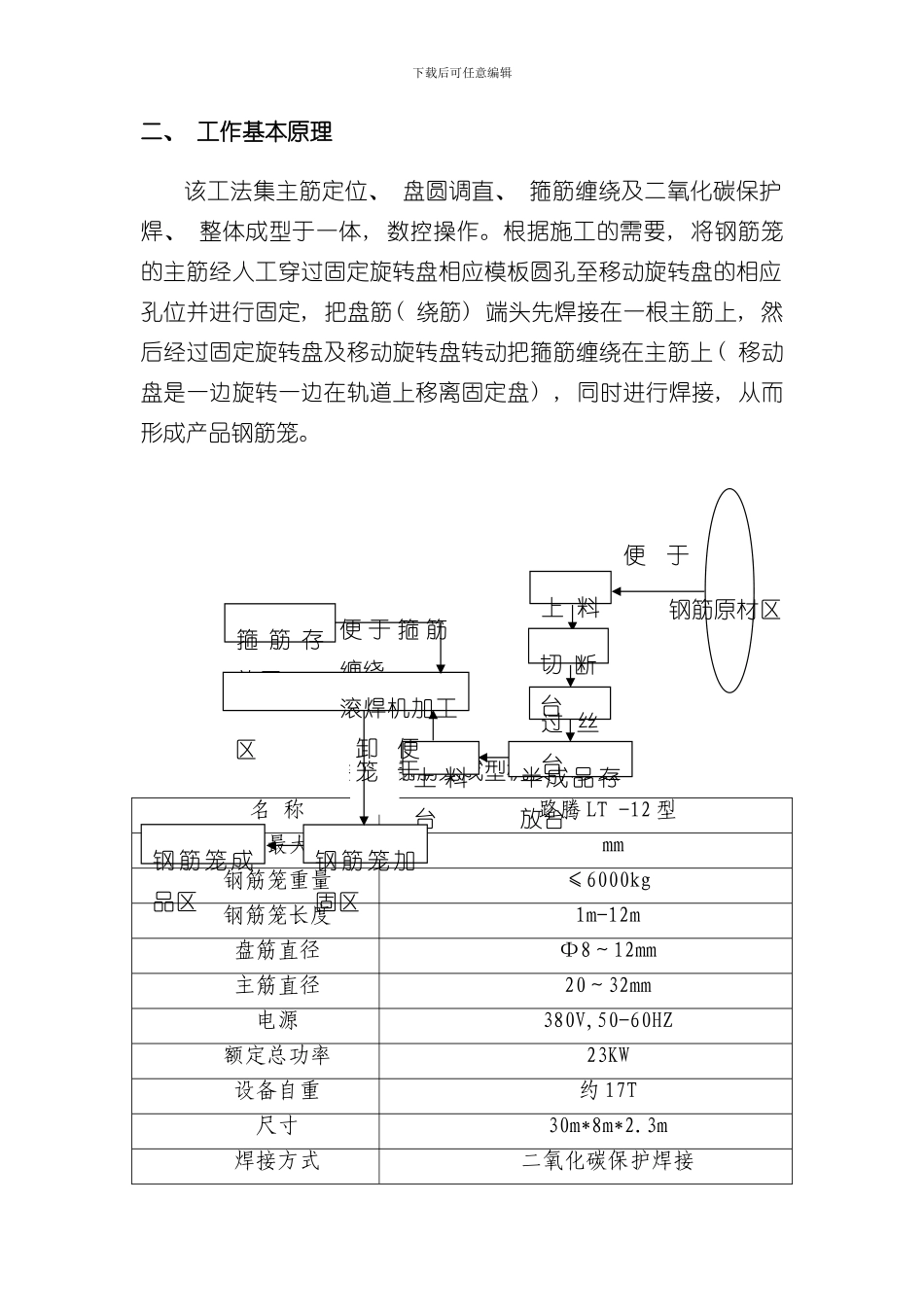 滚焊机技术交底样本_第3页