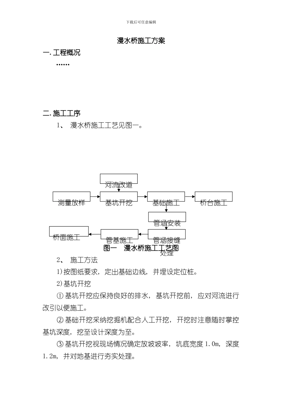 漫水桥施工方案样本_第2页