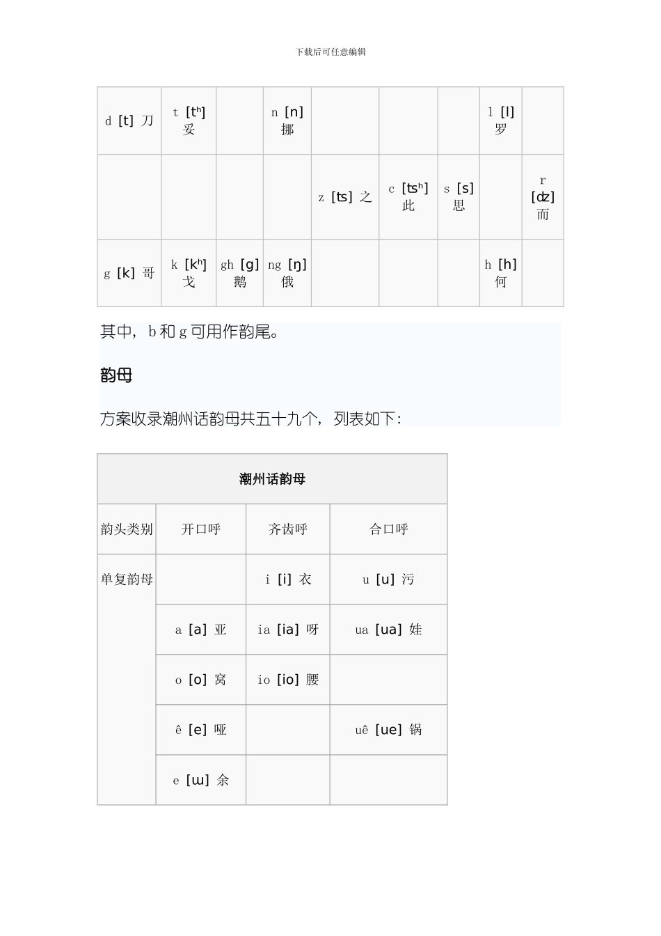 潮汕话拼音方案样本_第2页