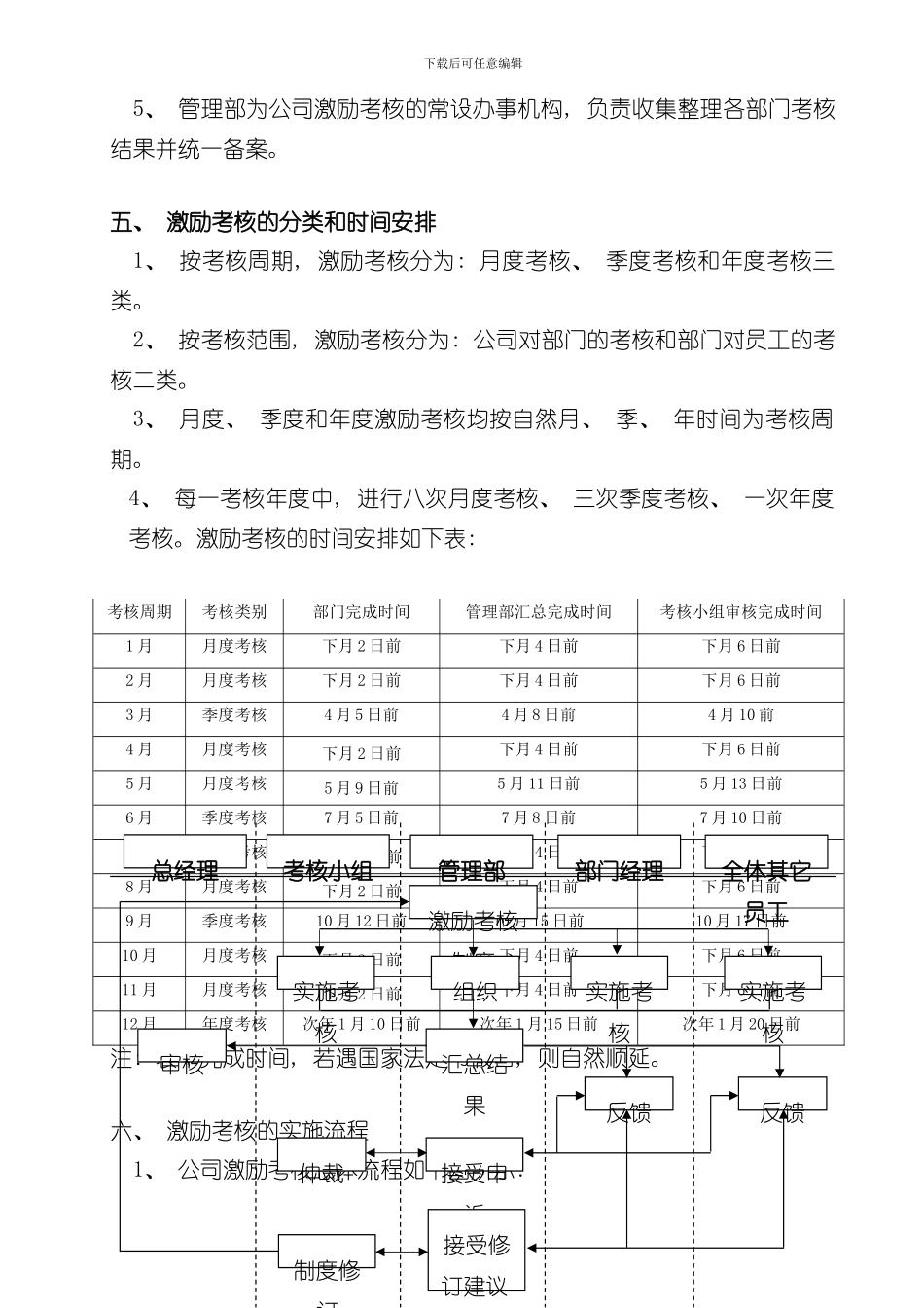 激励考核管理制度样本_第3页