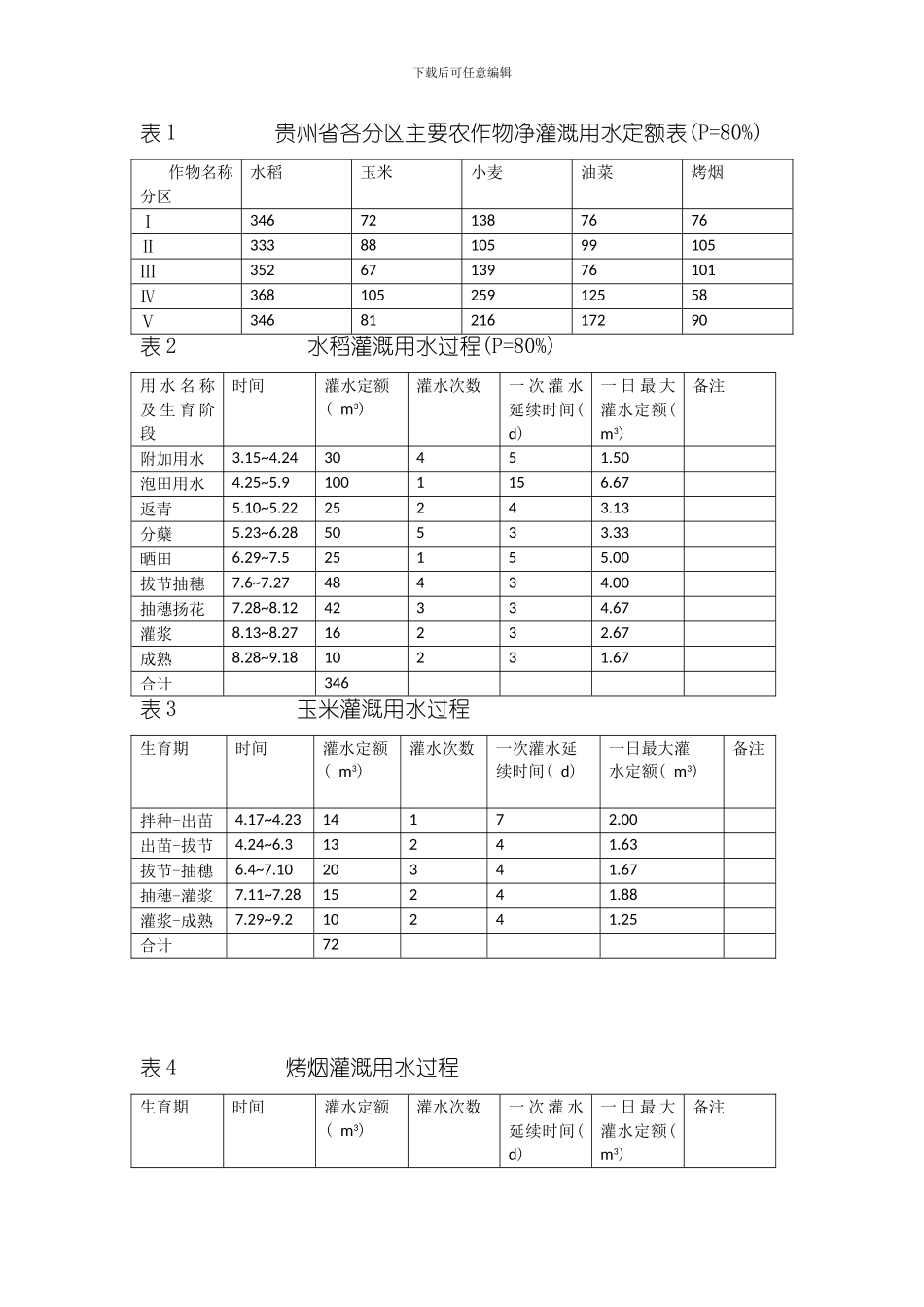 灌溉制度与定额样本_第1页