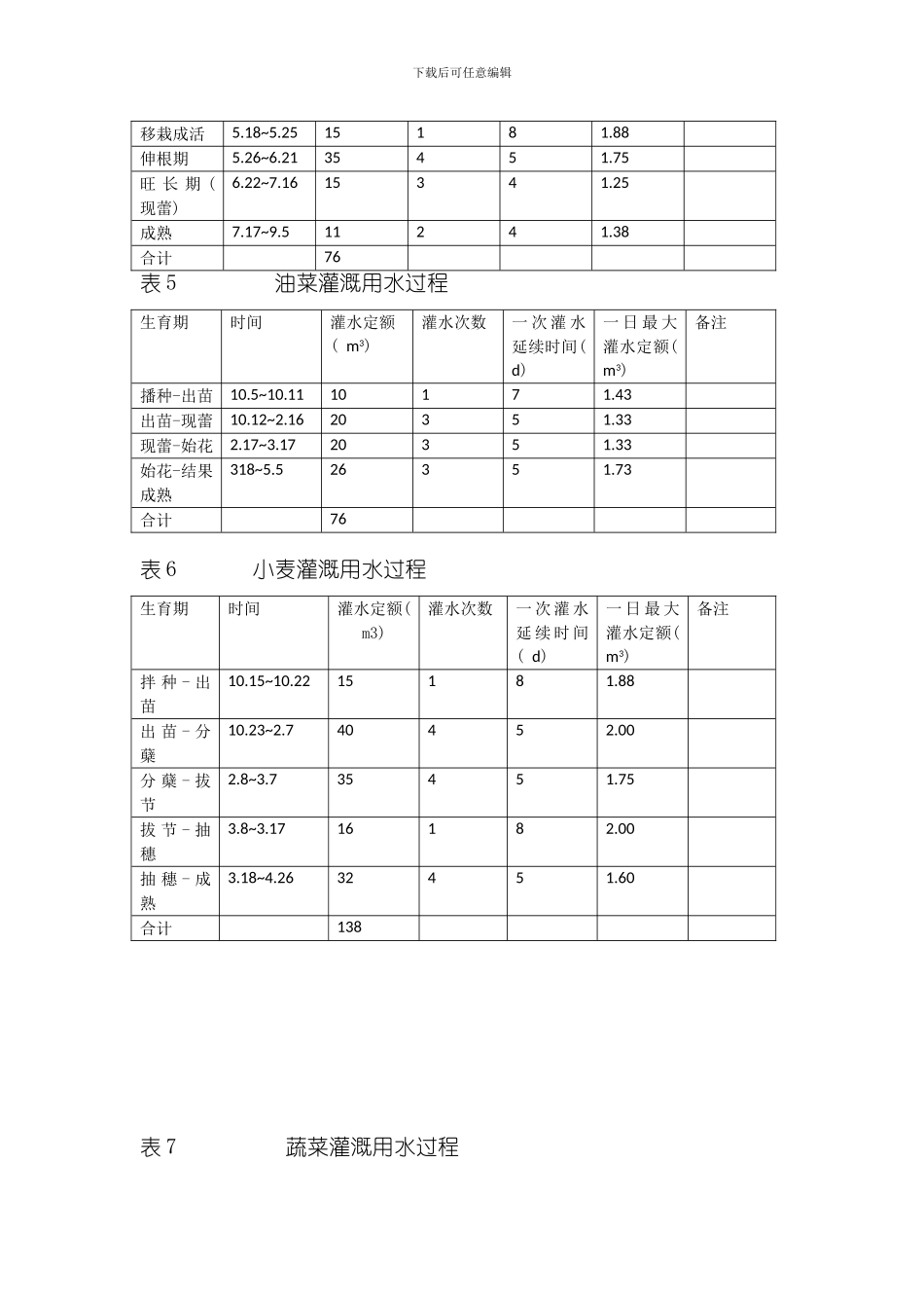 灌溉制度与定额样本_第2页