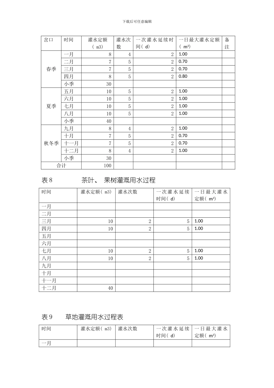 灌溉制度与定额样本_第3页