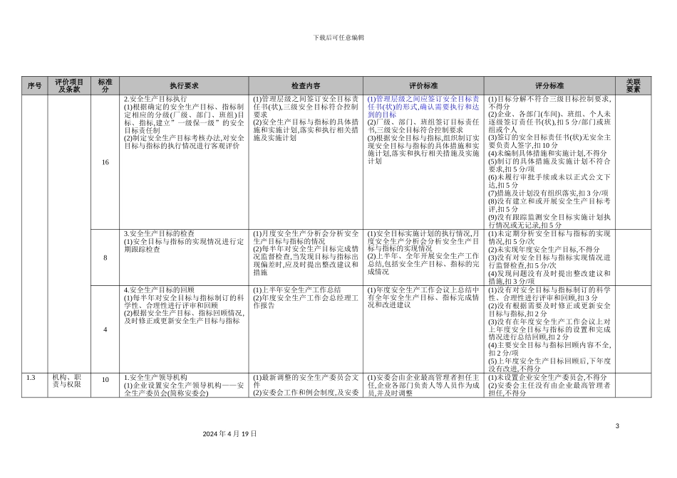 火力发电企业本质安全管理体系评价标准_第3页