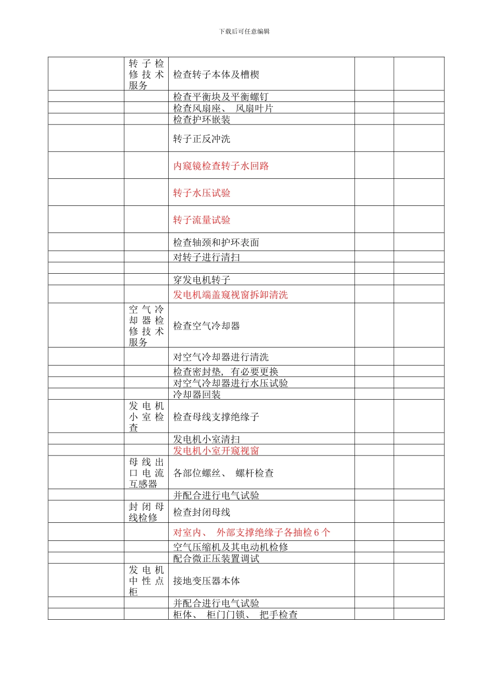 火力发电厂300MW机组A级检修项目标准样本_第2页