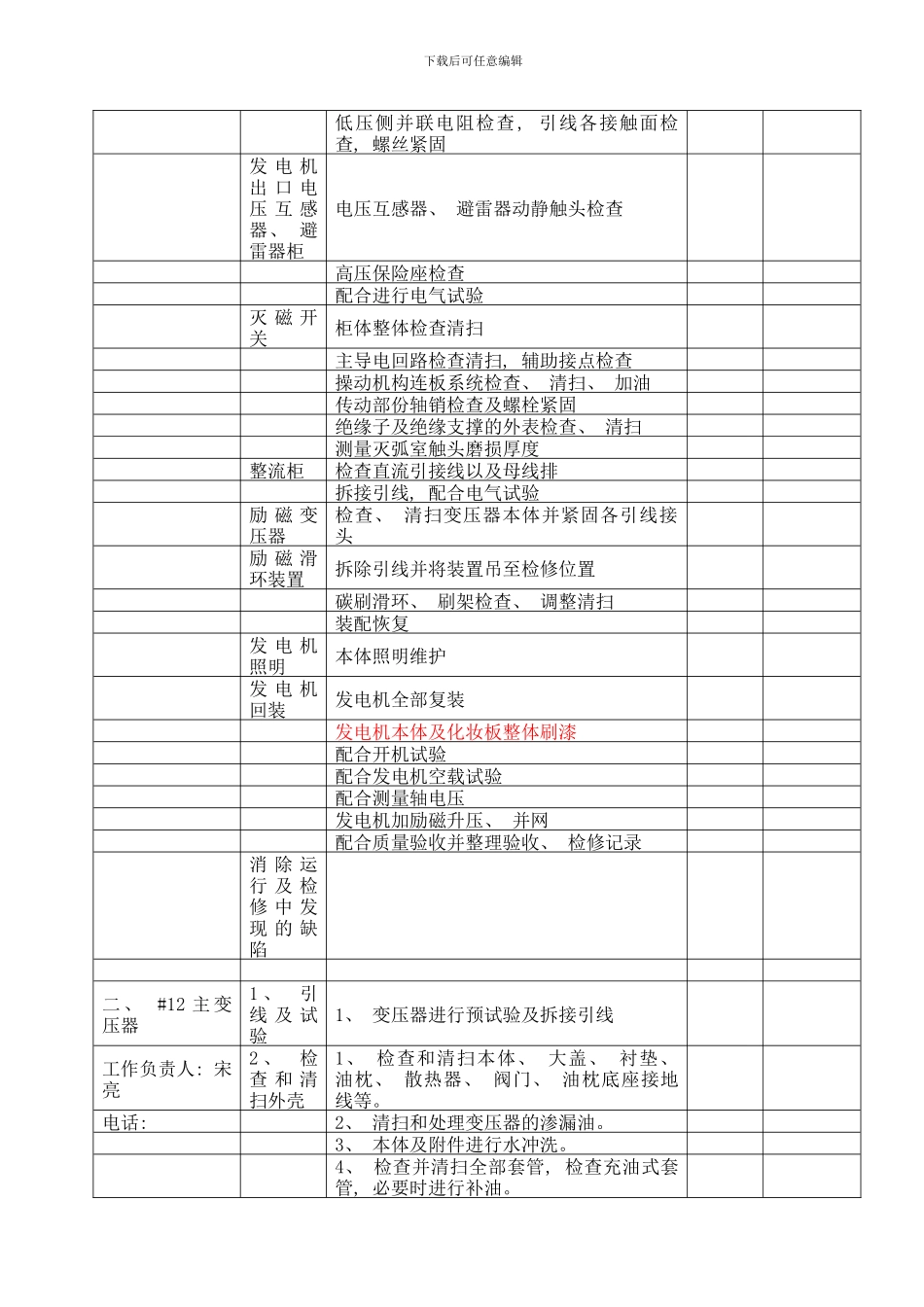火力发电厂300MW机组A级检修项目标准样本_第3页