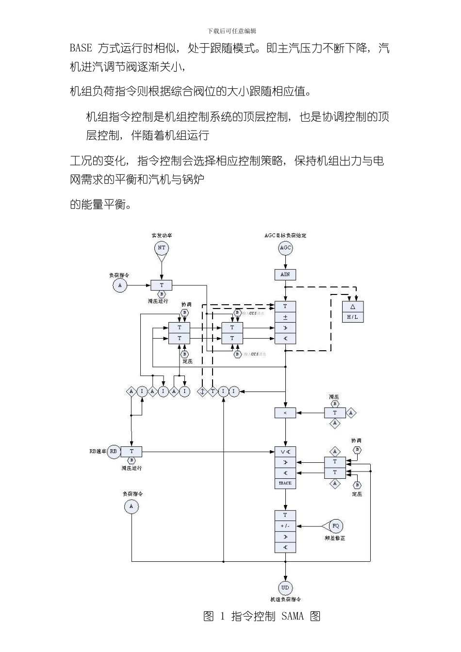 火力发电厂主要控制工艺逻辑样本_第3页