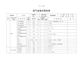 火力发电厂电气设备点检标准样本
