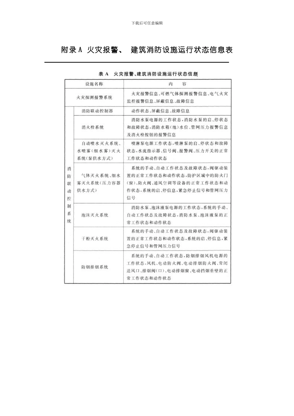火灾自动报警系统设计规范附录A附录B样本_第1页