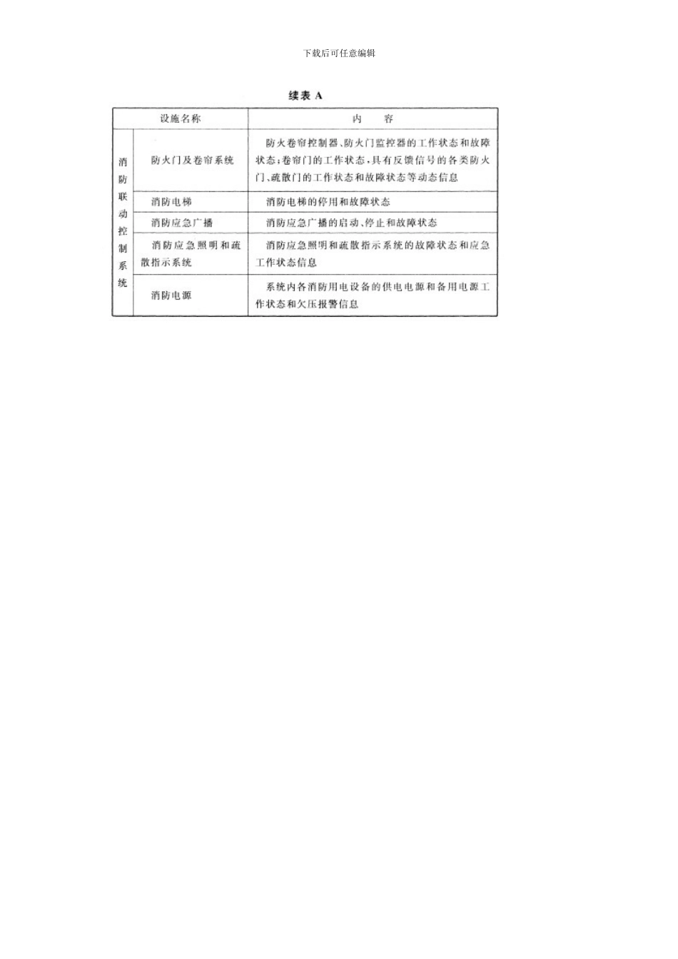 火灾自动报警系统设计规范附录A附录B样本_第2页