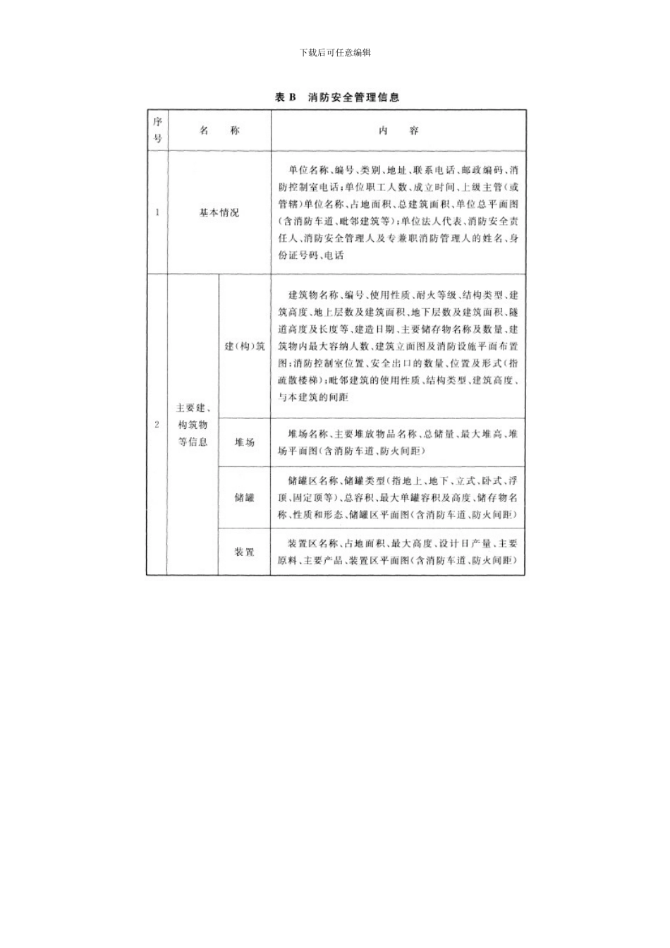 火灾自动报警系统设计规范附录A附录B样本_第3页