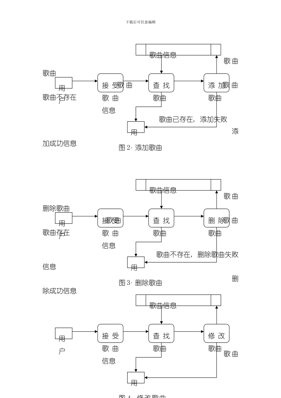 点歌管理系统数据库设计样本_第3页