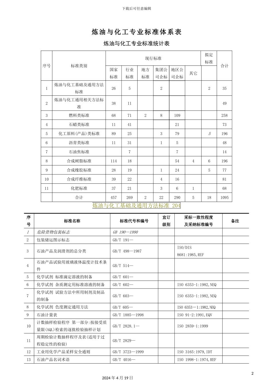 炼油与化工专业标准体系表_第2页