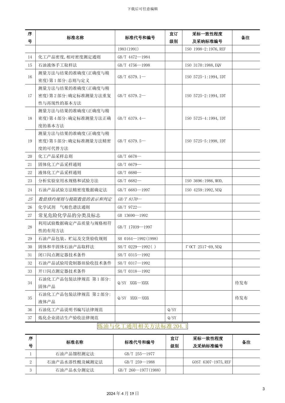 炼油与化工专业标准体系表_第3页
