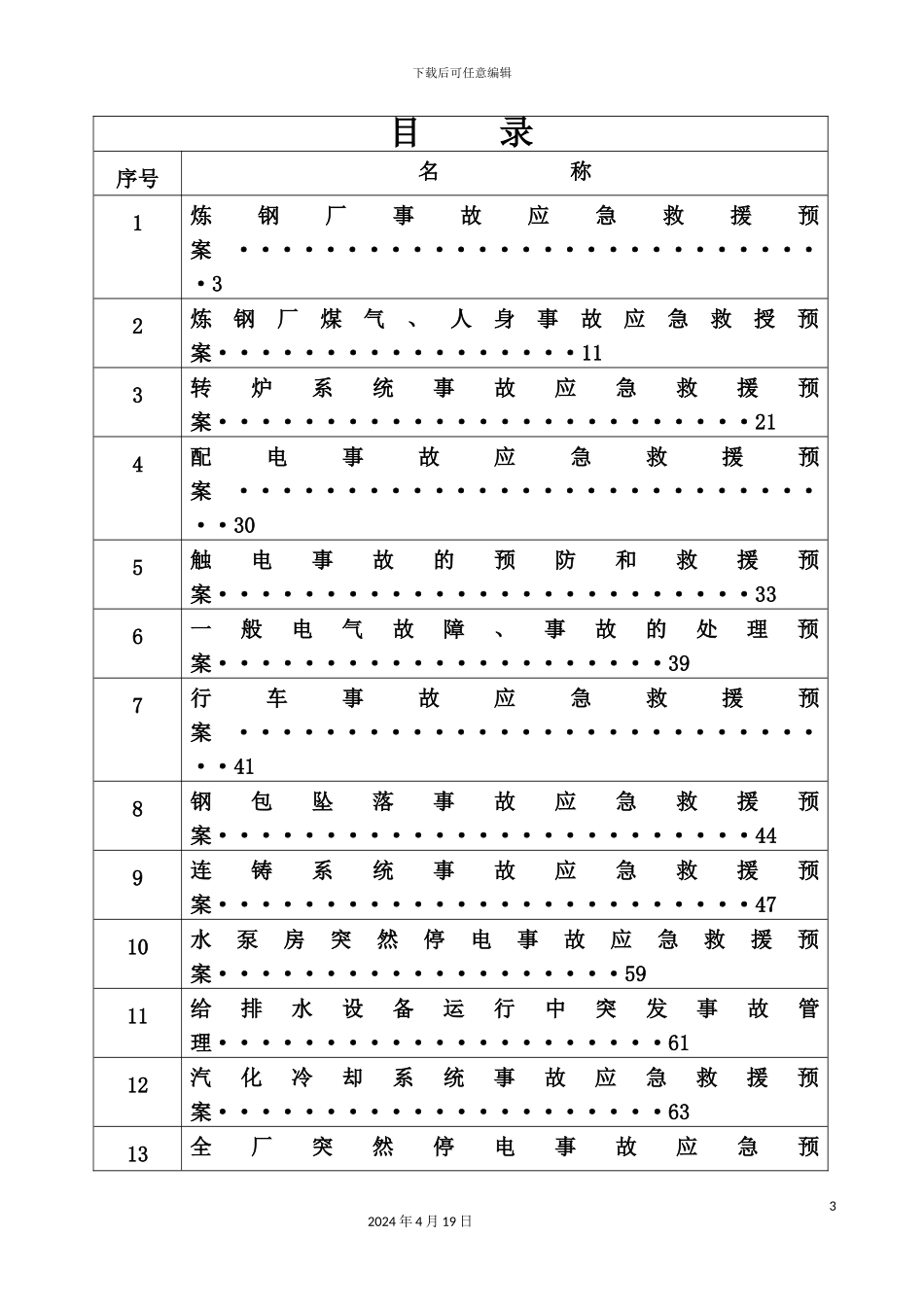 炼钢厂事故应急预案管理概述_第3页