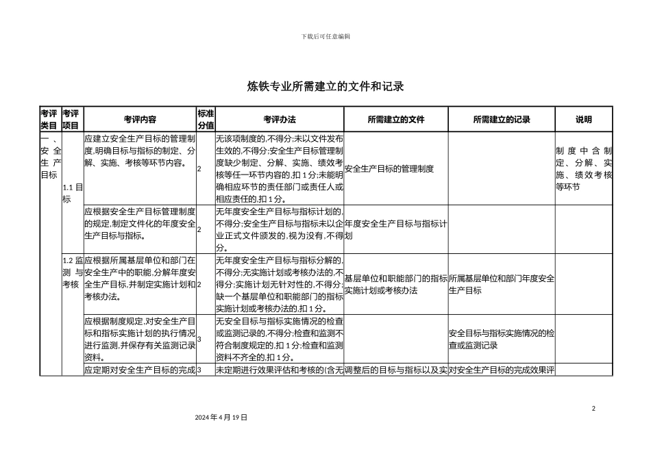 炼铁安全生产标准化准备的资料明细_第2页