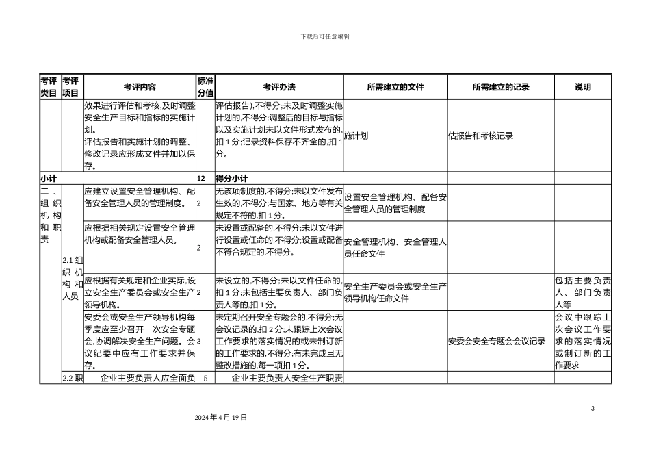 炼铁安全生产标准化准备的资料明细_第3页