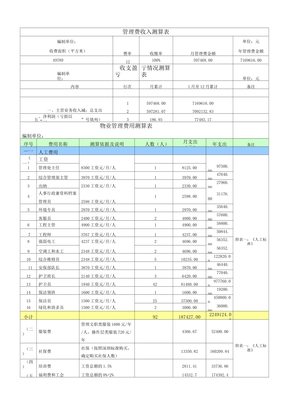 物业费收支测算_第1页