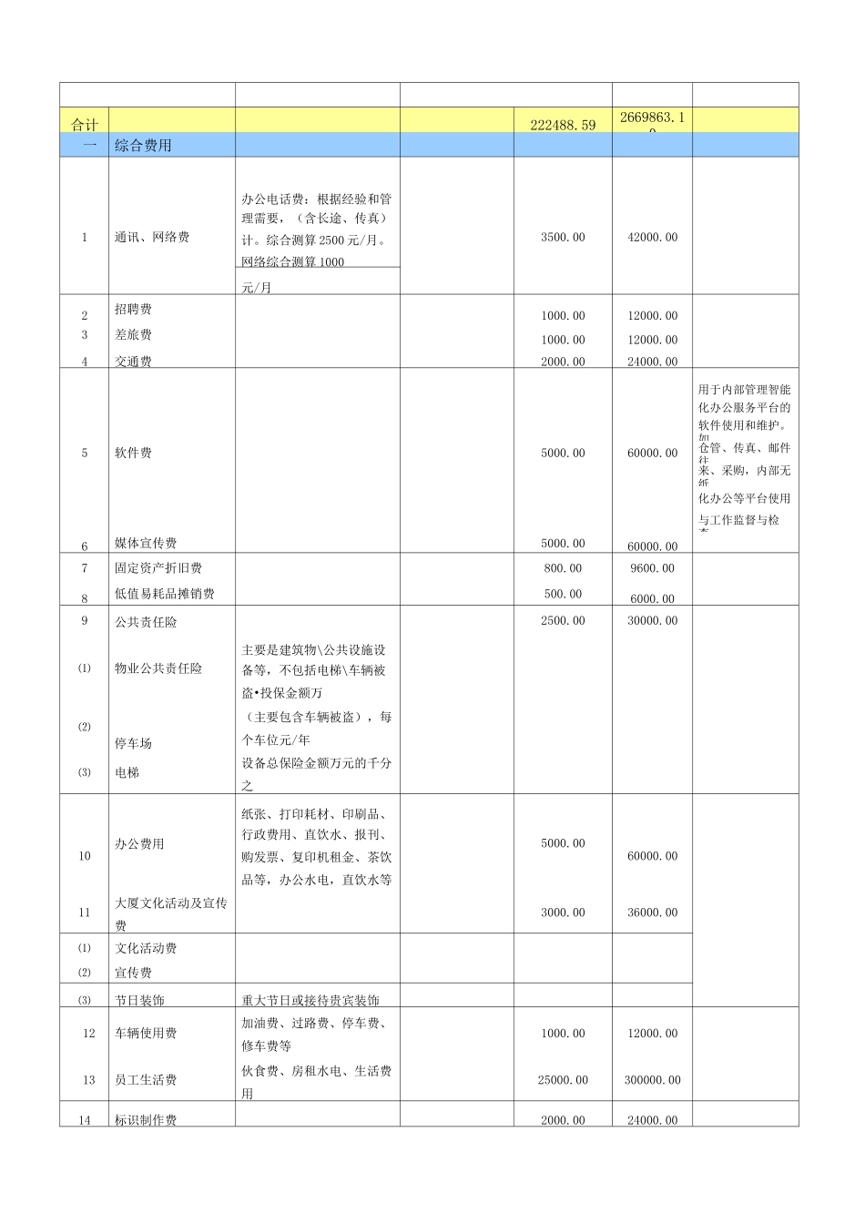 物业费收支测算_第2页