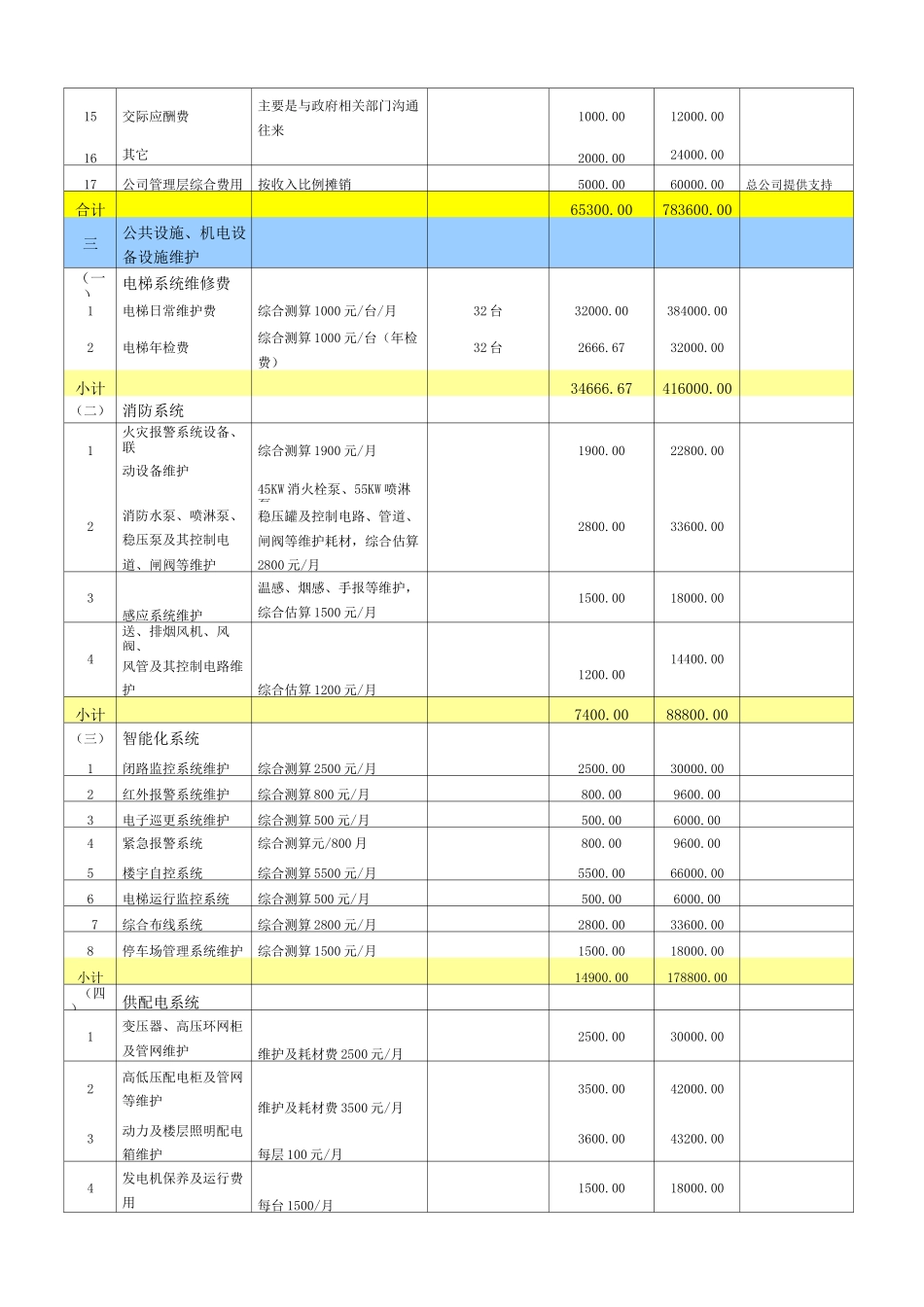 物业费收支测算_第3页
