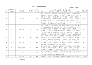 我国211.985和双一流高校汇总对比表