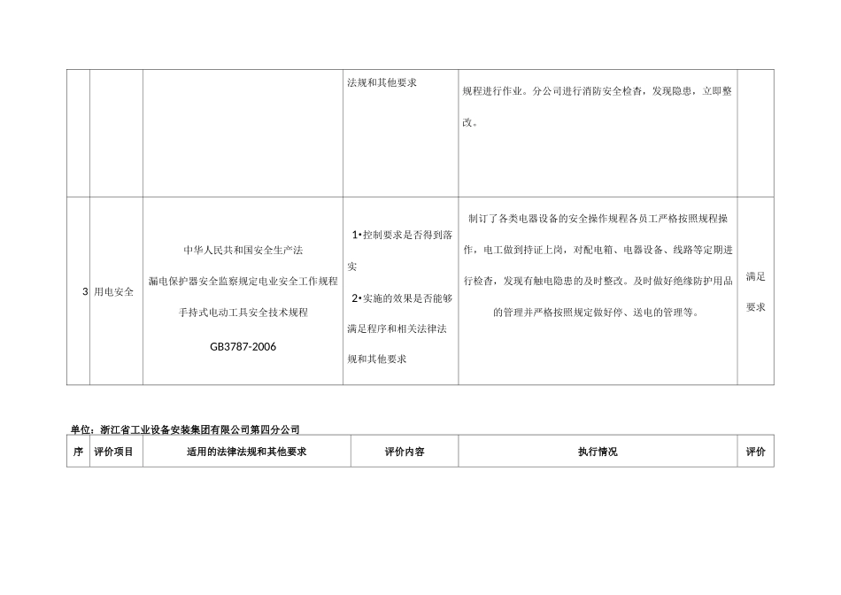 职业健康安全合规性评价报告_第2页