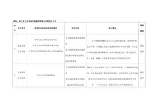 职业健康安全合规性评价报告
