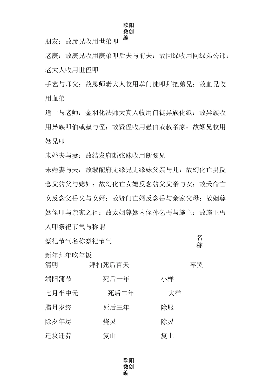 袱子的介绍模板写格式和称呼之欧阳数创编_第3页