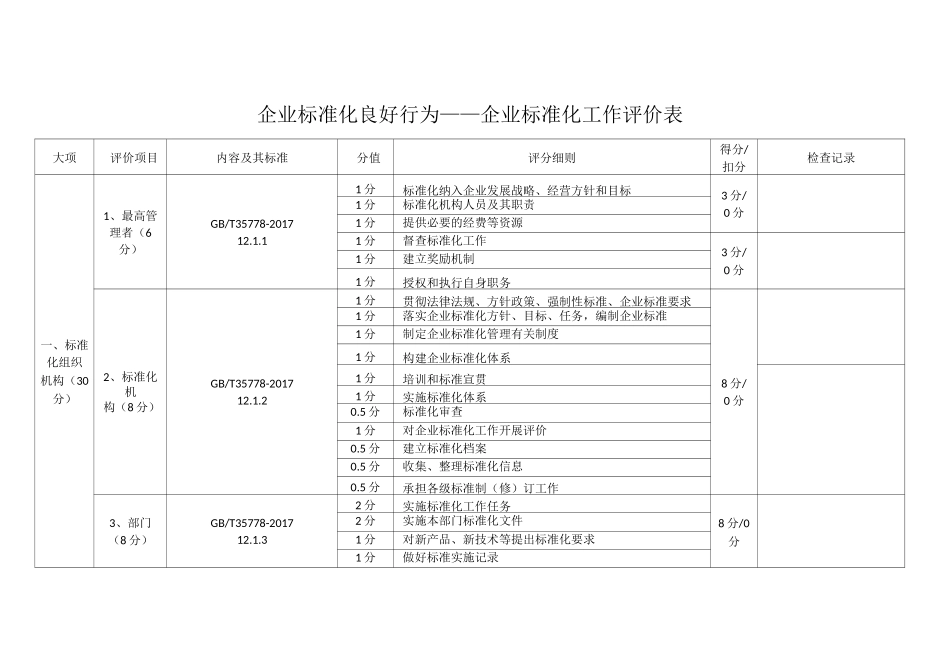 企业标准化良好行为——企业标准化工作评价表_第1页