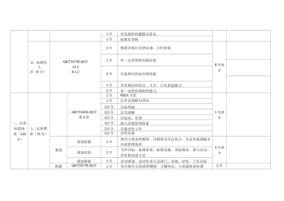 企业标准化良好行为——企业标准化工作评价表_第2页