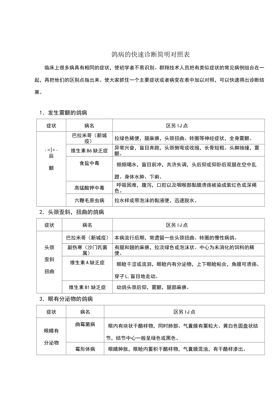 鸽病的快速诊断简明对照表_第1页