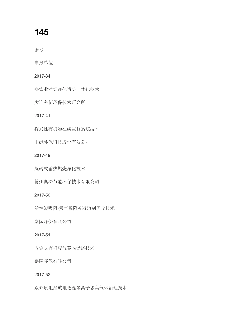 145个中国在用的先进废气处理技术_第1页
