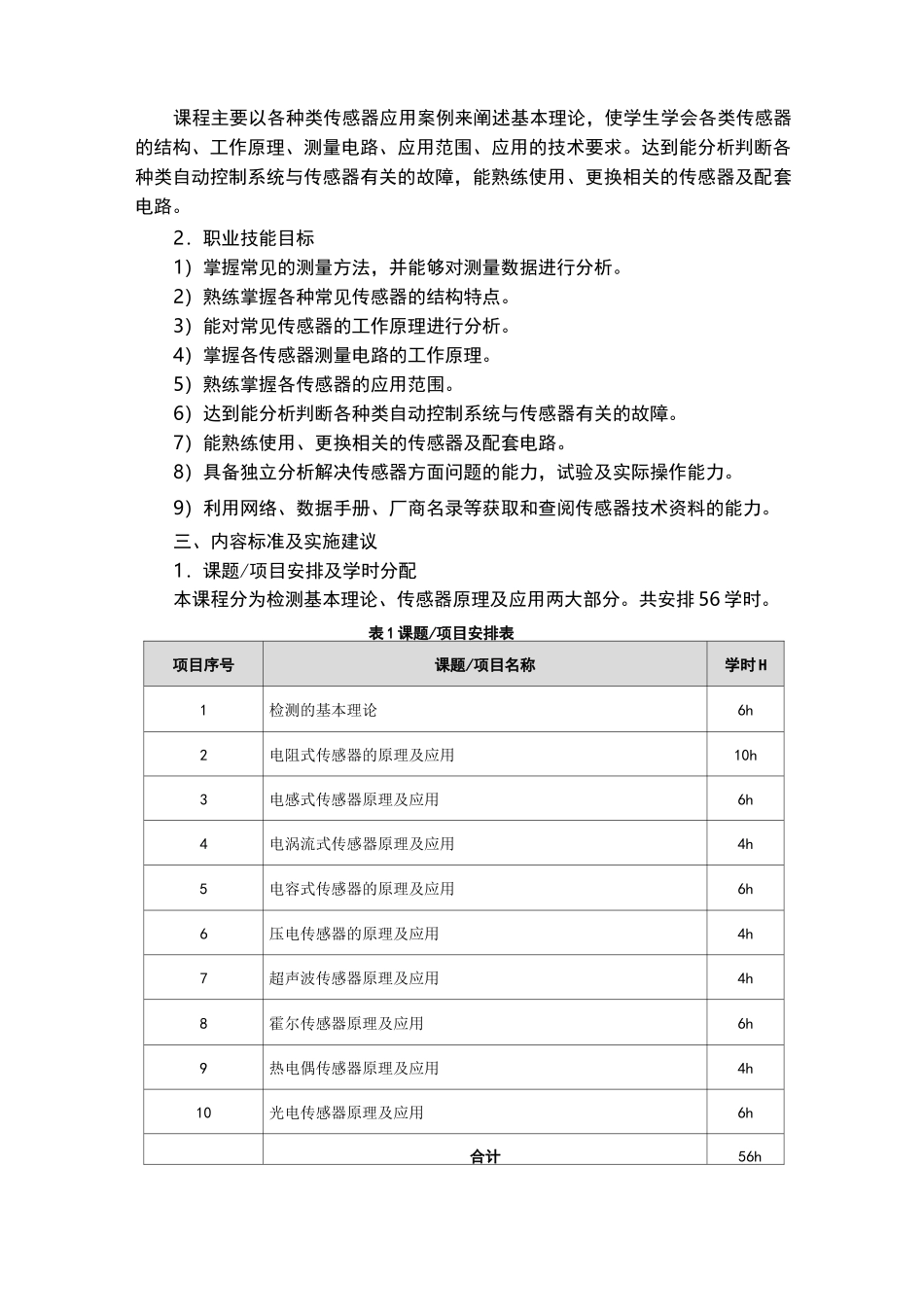 《传感器技术》课程标准._第2页