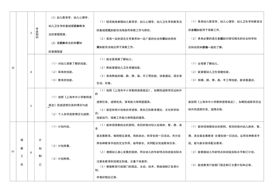 幼儿园指标体系和参照标准体系_第2页