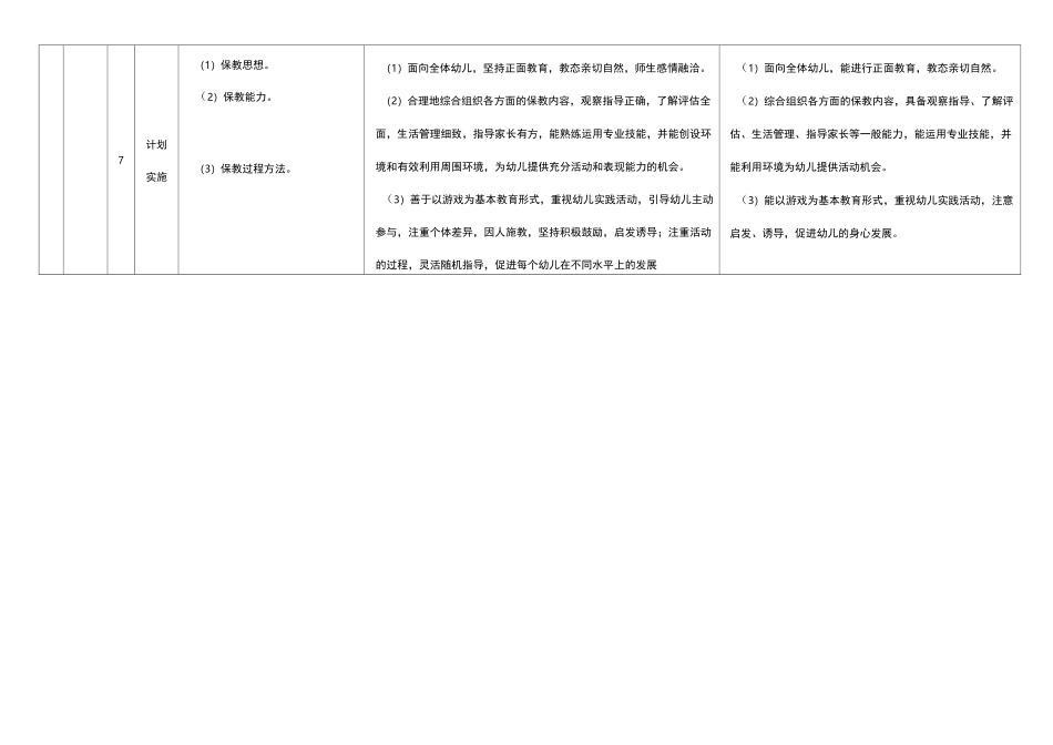 幼儿园指标体系和参照标准体系_第3页