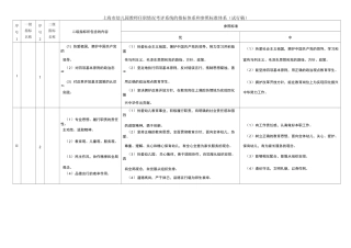幼儿园指标体系和参照标准体系