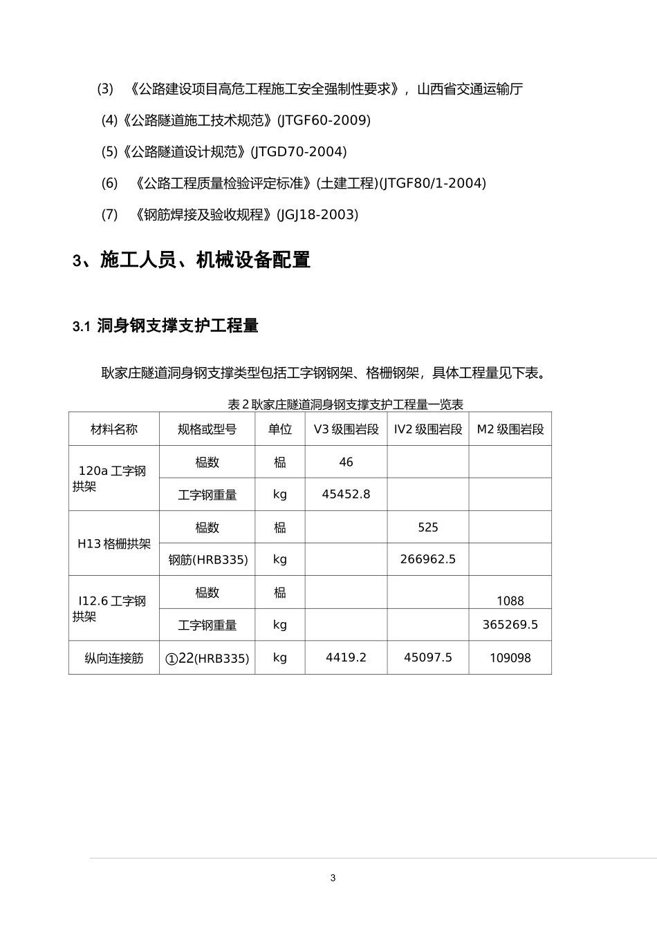 【隧道方案】隧道钢支撑支护施工方案_第3页