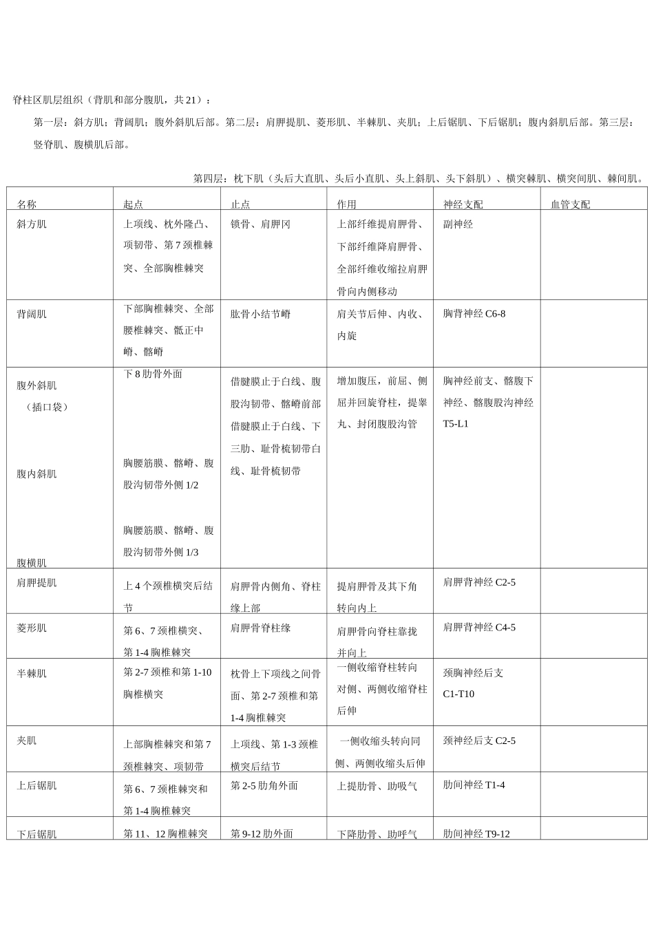 全身肌肉起止点课件资料_第1页