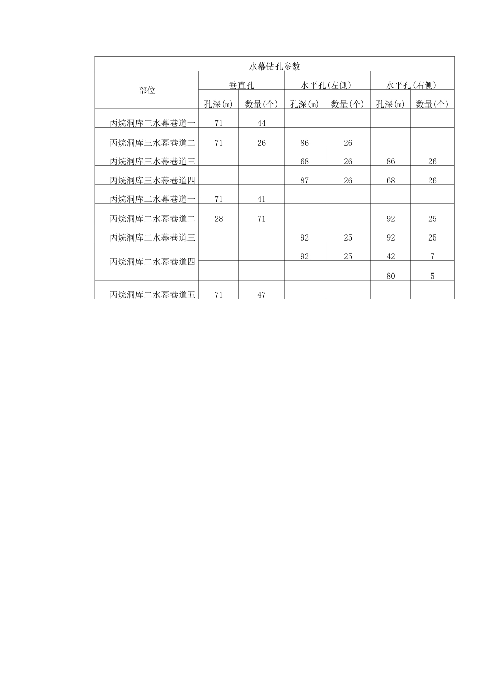 水幕钻孔技术交底_第3页