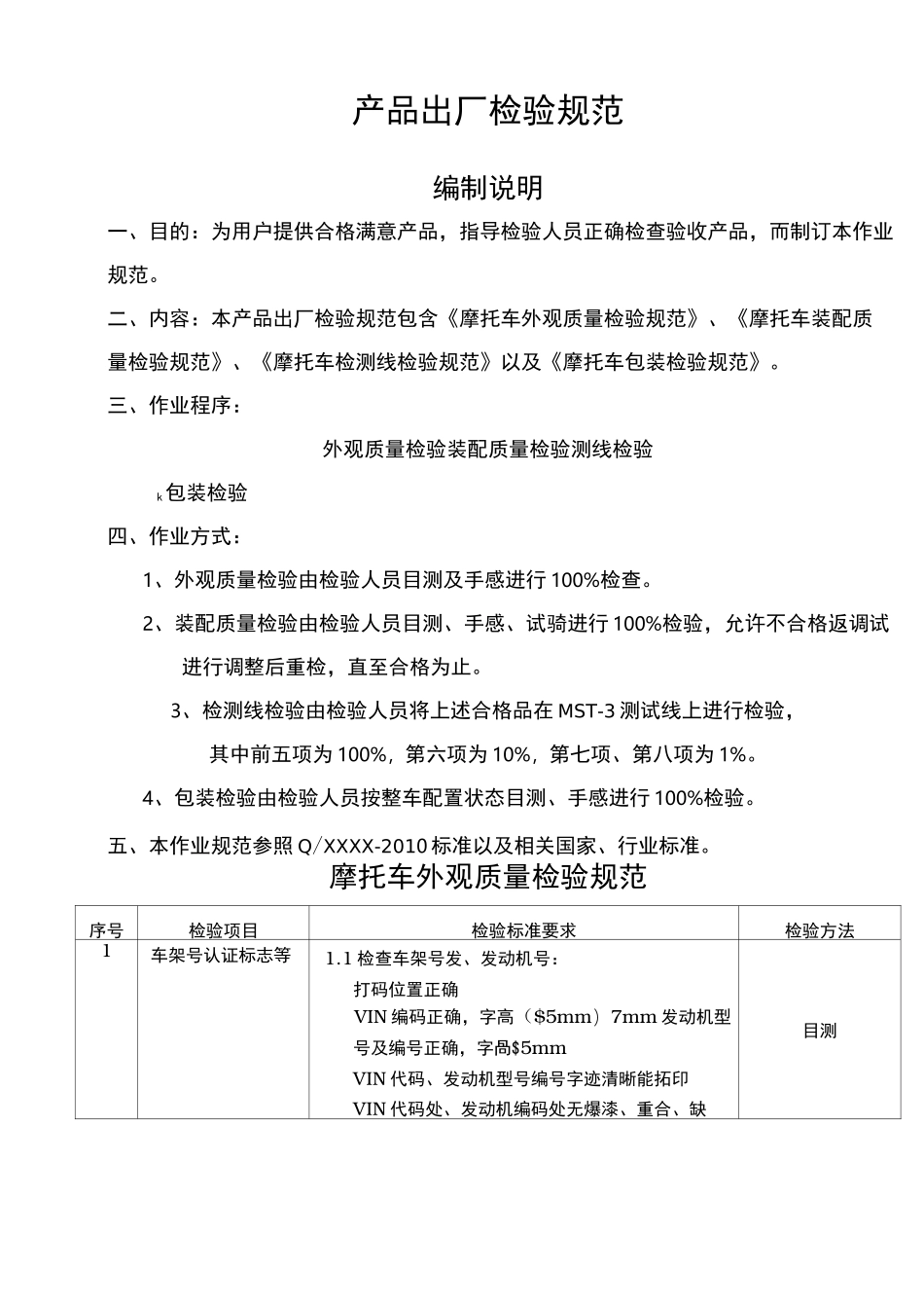 摩托车产品出厂检验规范_第1页