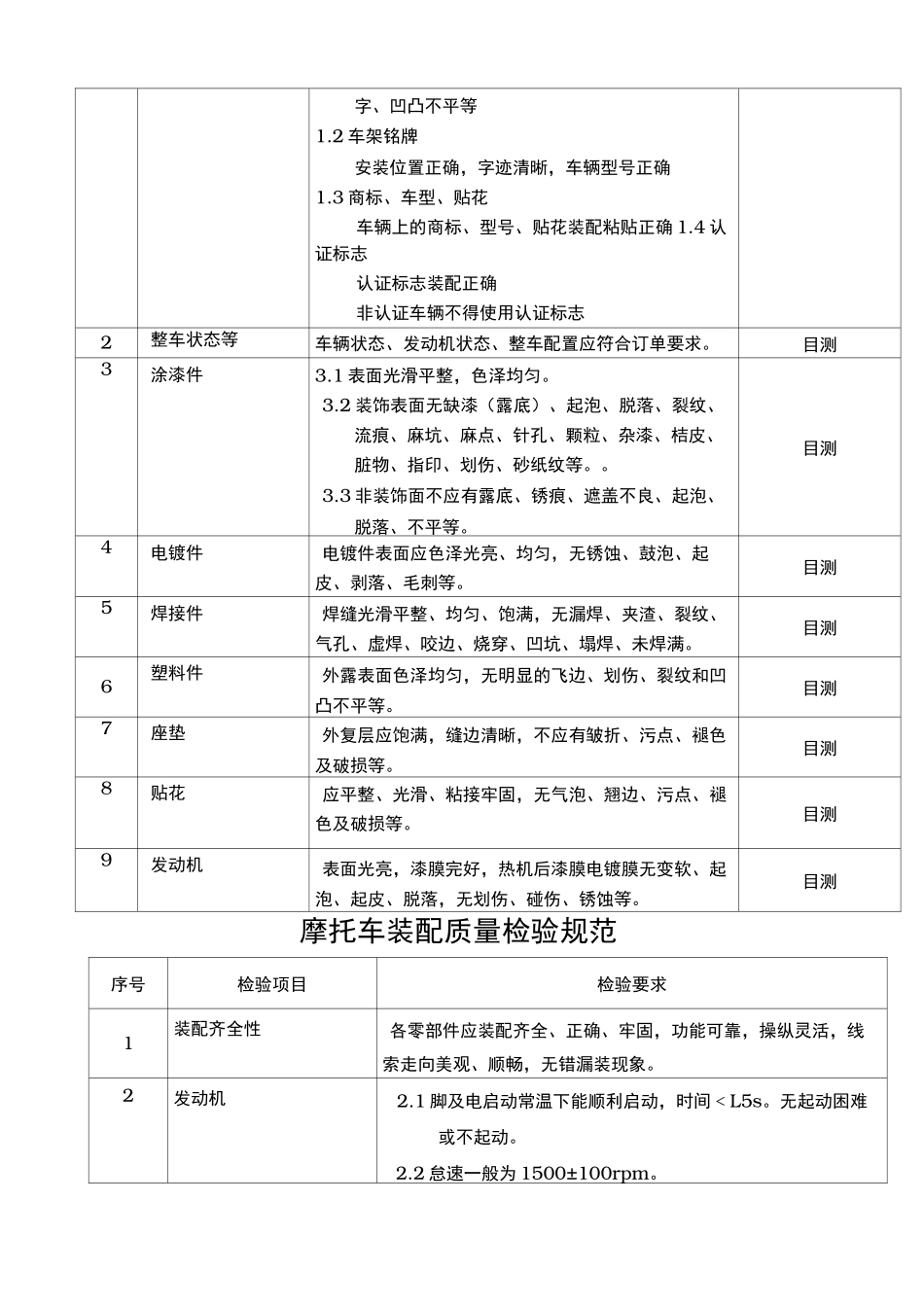 摩托车产品出厂检验规范_第2页
