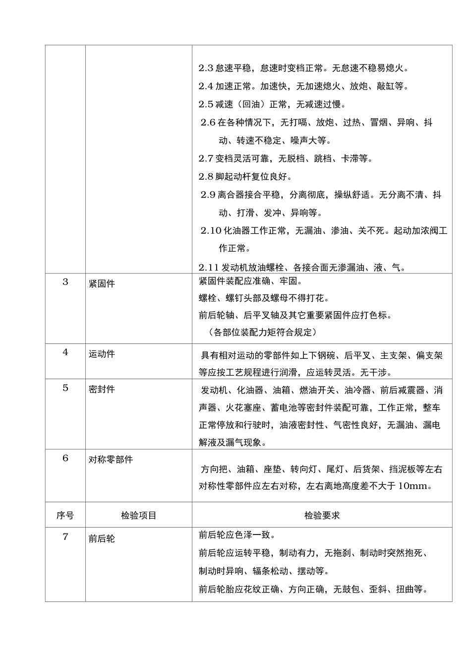 摩托车产品出厂检验规范_第3页