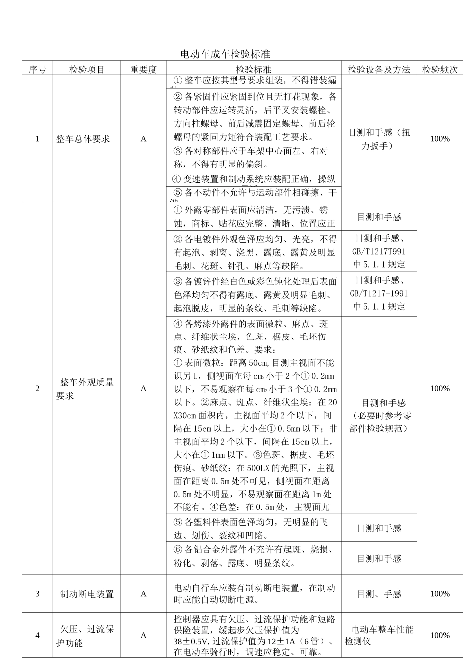 共享车辆电动车检验标准_第3页