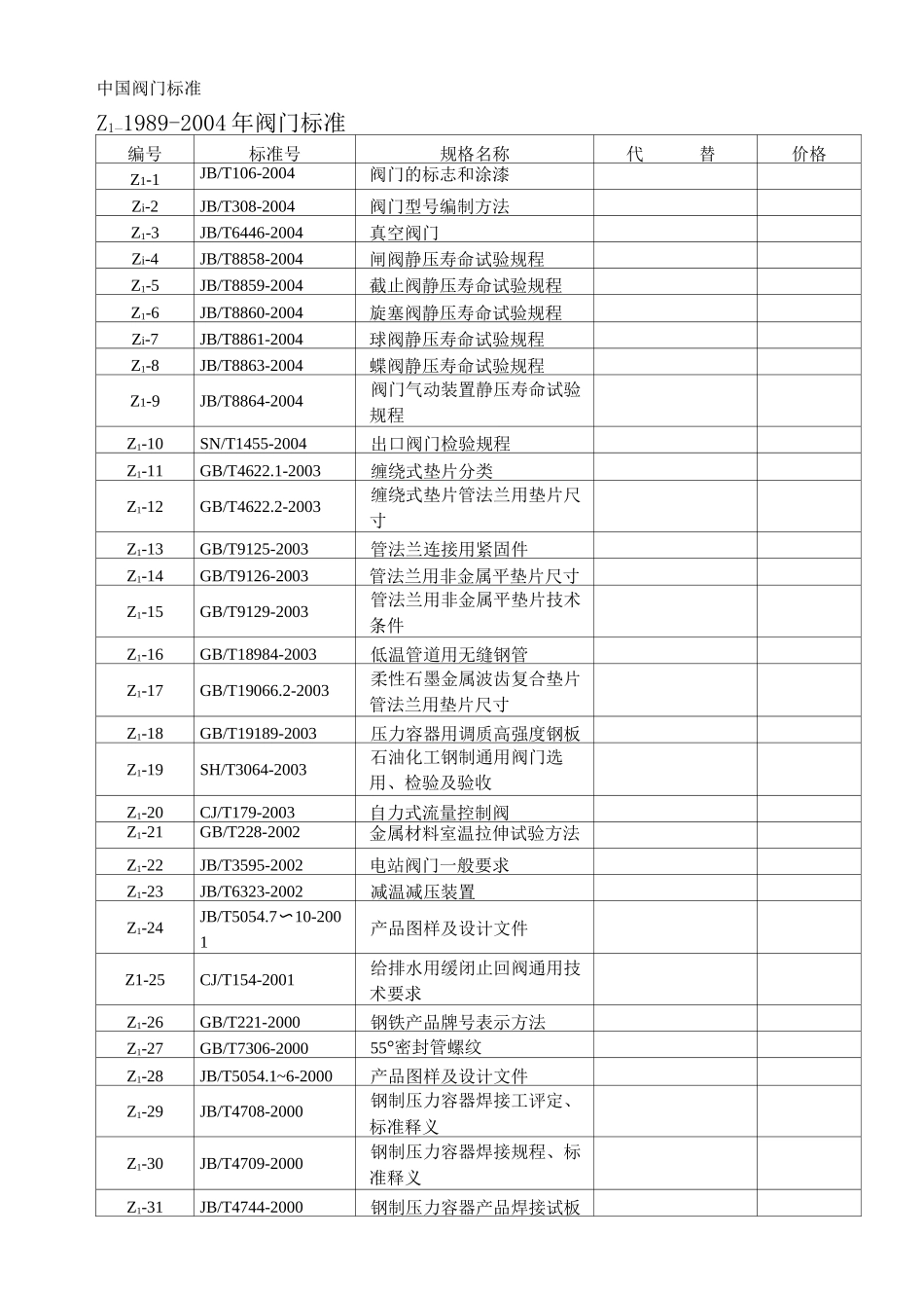 中国阀门标准_第1页